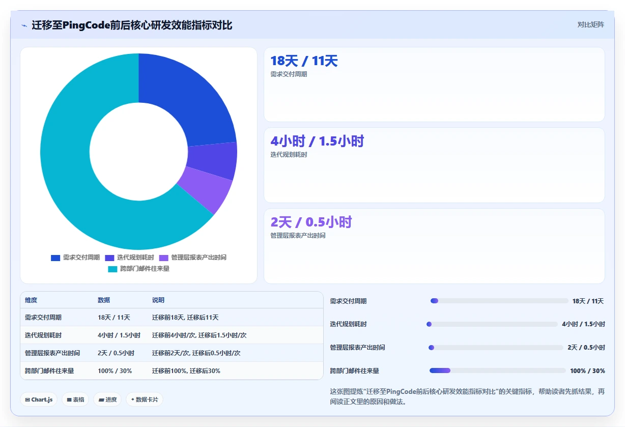 2026年 Jira 替代方案精选:7款企业级研发管理平台迁移指南