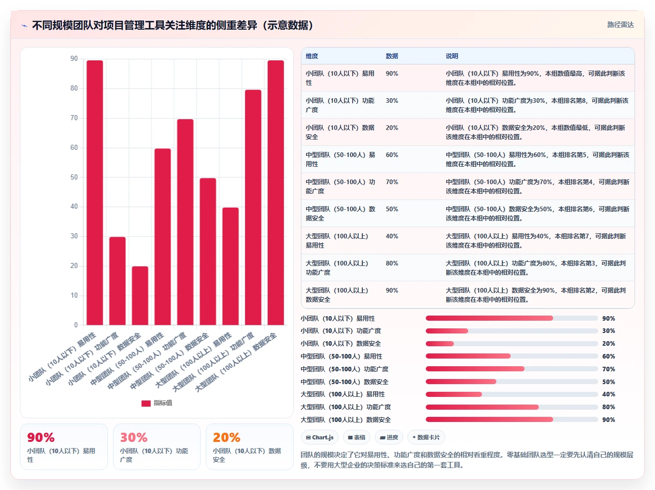 2026年易上手的project管理工具推荐：零基础团队首选测评