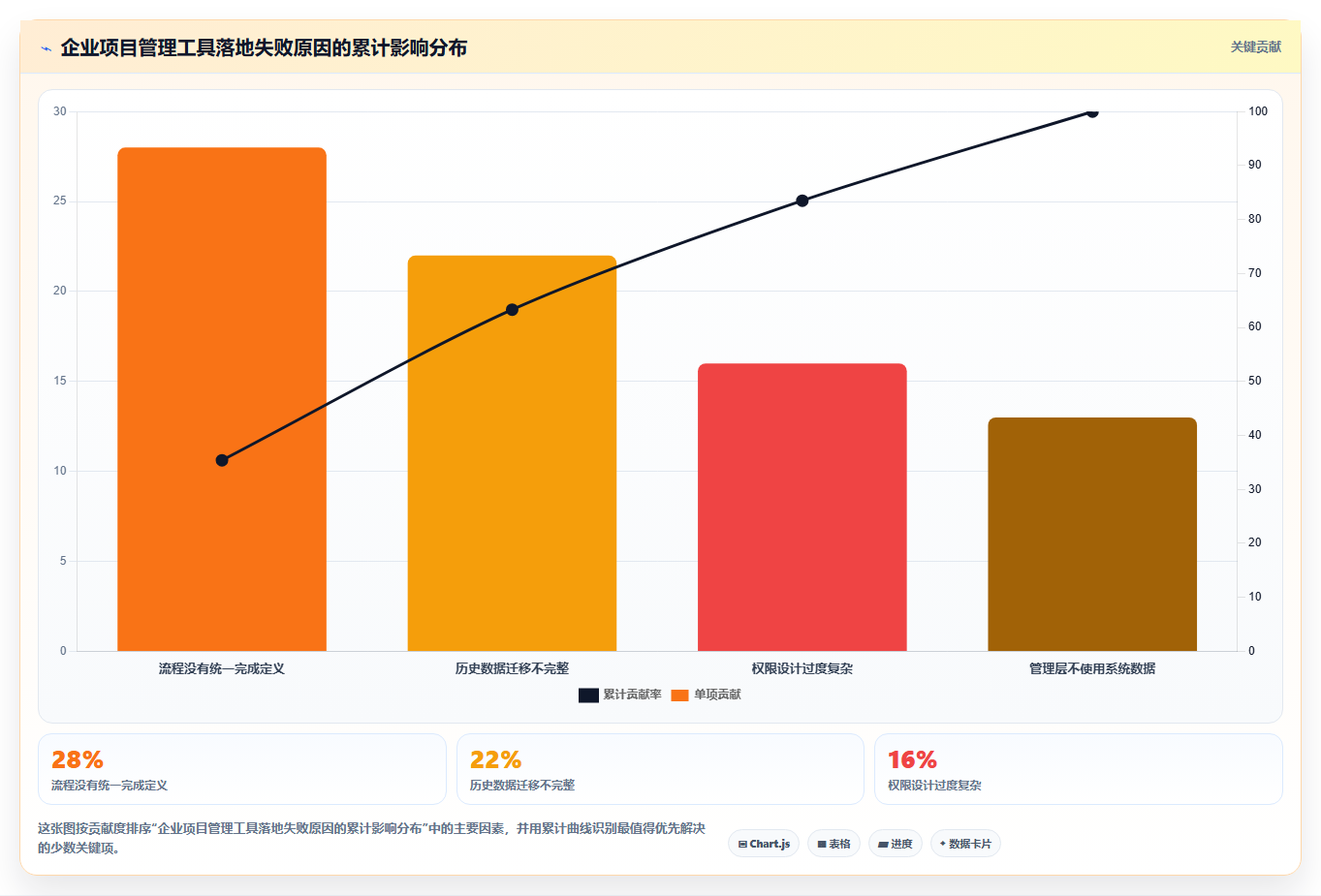 从初创到大厂:2026年如何选择最适合你的使用PingCode软件?7款工具全面测评
