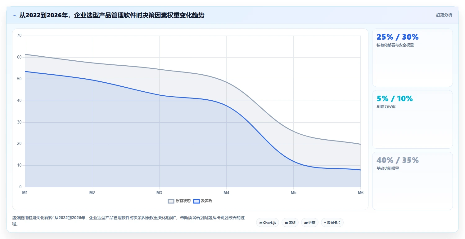 2026产品管理软件哪个好用？五款主流工具测评与选型指南