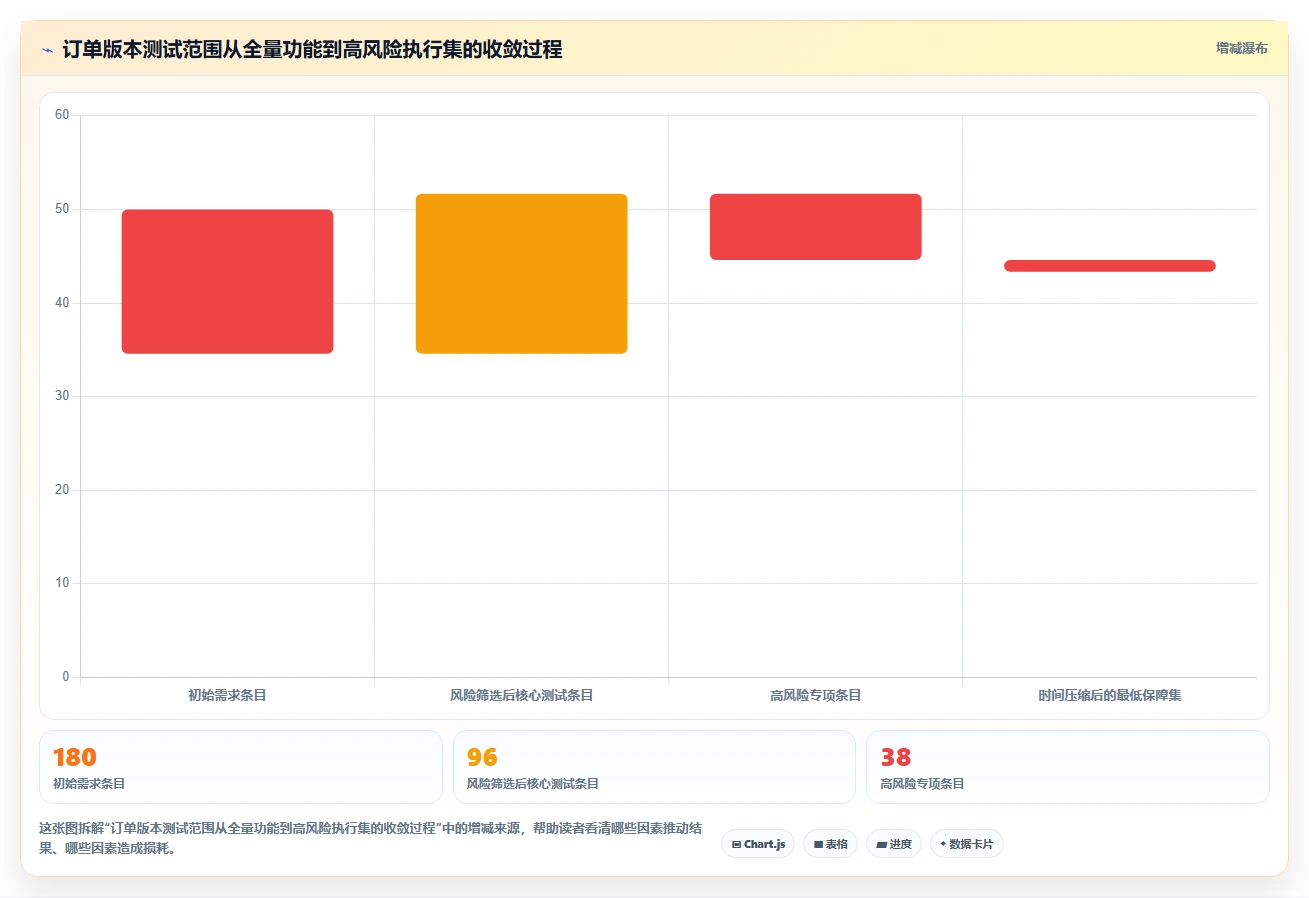 5步制定完美软件测试计划方案：让你的项目质量飞跃!