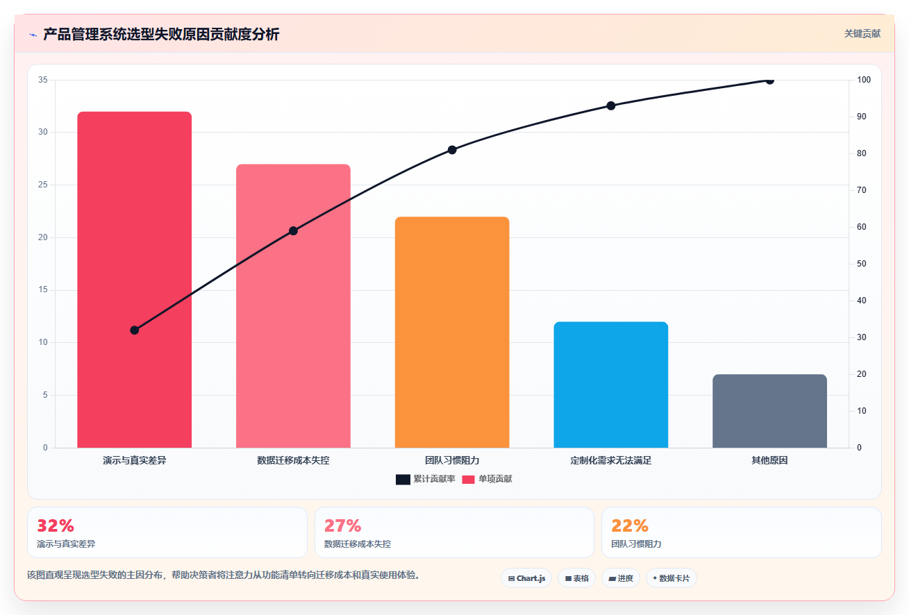 2026年产品管理系统测评：对比选型避坑+能力模型评分