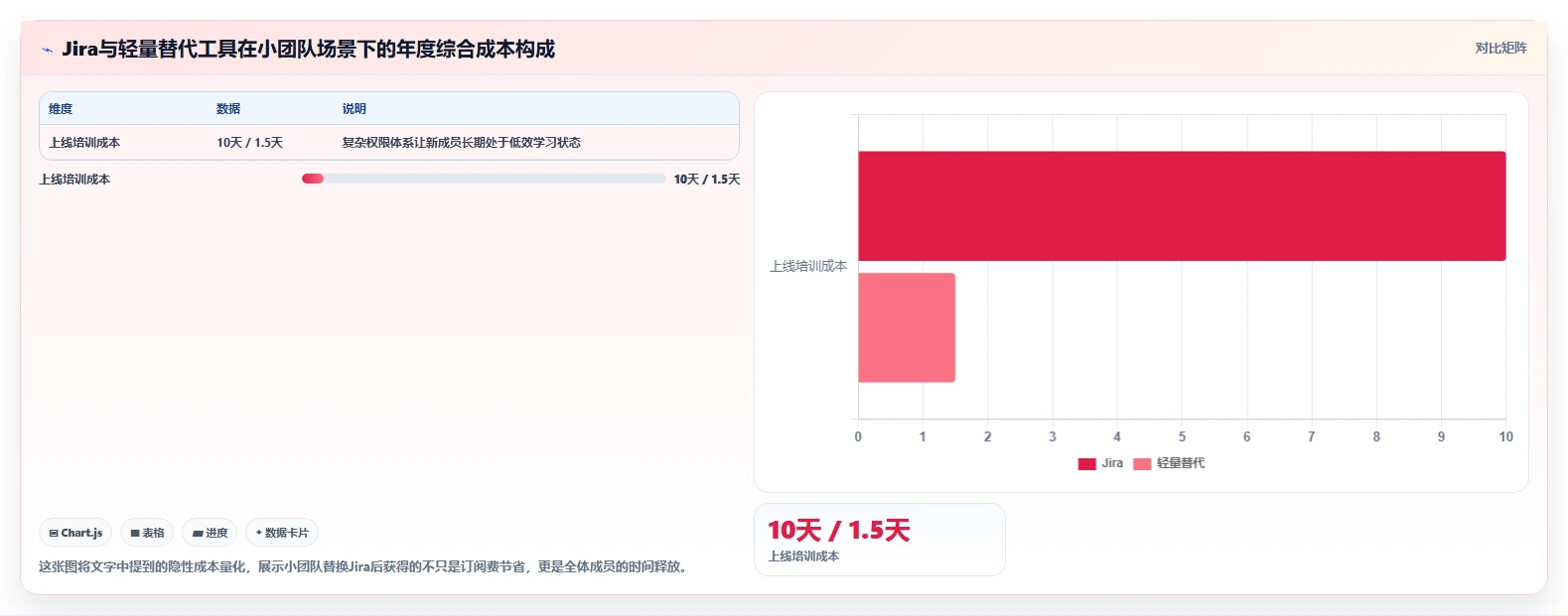 2026年适合小团队的十款项目管理工具替代Jira