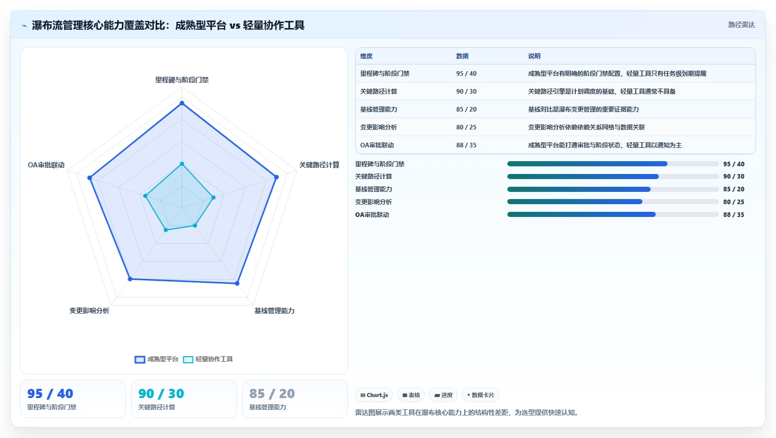 2026年能对接OA系统的瀑布流项目管理工具深度测评与推荐