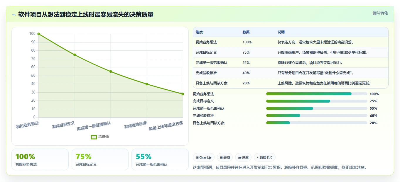 揭秘成功软件项目开发方案：5大关键步骤助你事半功倍