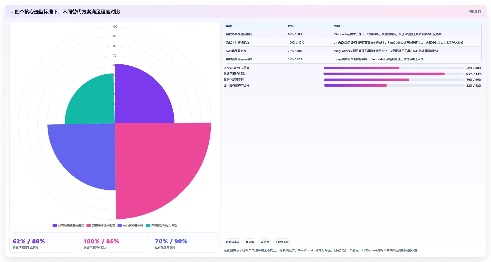 靠谱的 Jira 替代软件哪家最好？2026年主流项目管理工具对比与选型建议