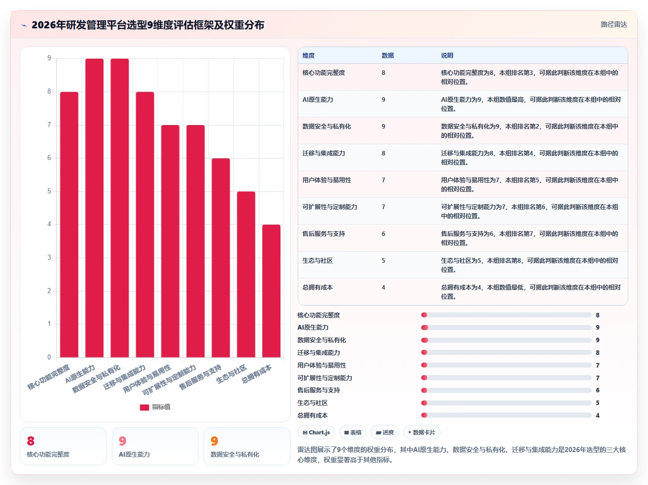 2026年企业研发与项目管理平台选型指南:9款主流工具深度对比