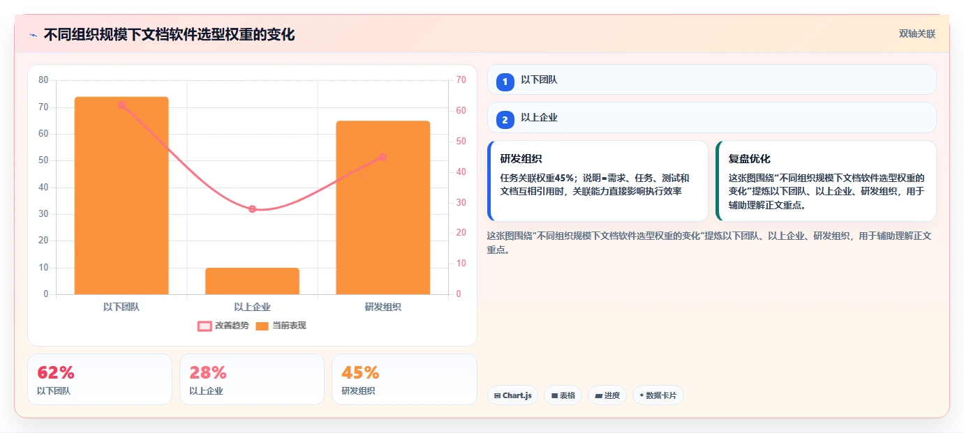 2026年效率神器：6款最佳文档推荐软件全面对比