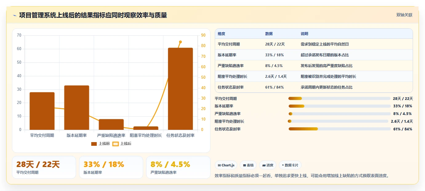 iOS团队必备：2026年最值得投资的5款项目管理系统