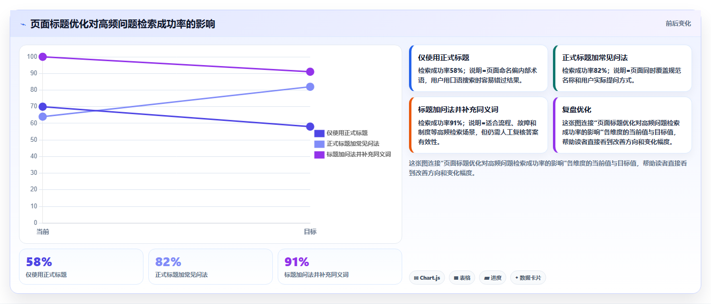 如何快速搭建Wiki知识库?5个步骤让你成为团队协作高手