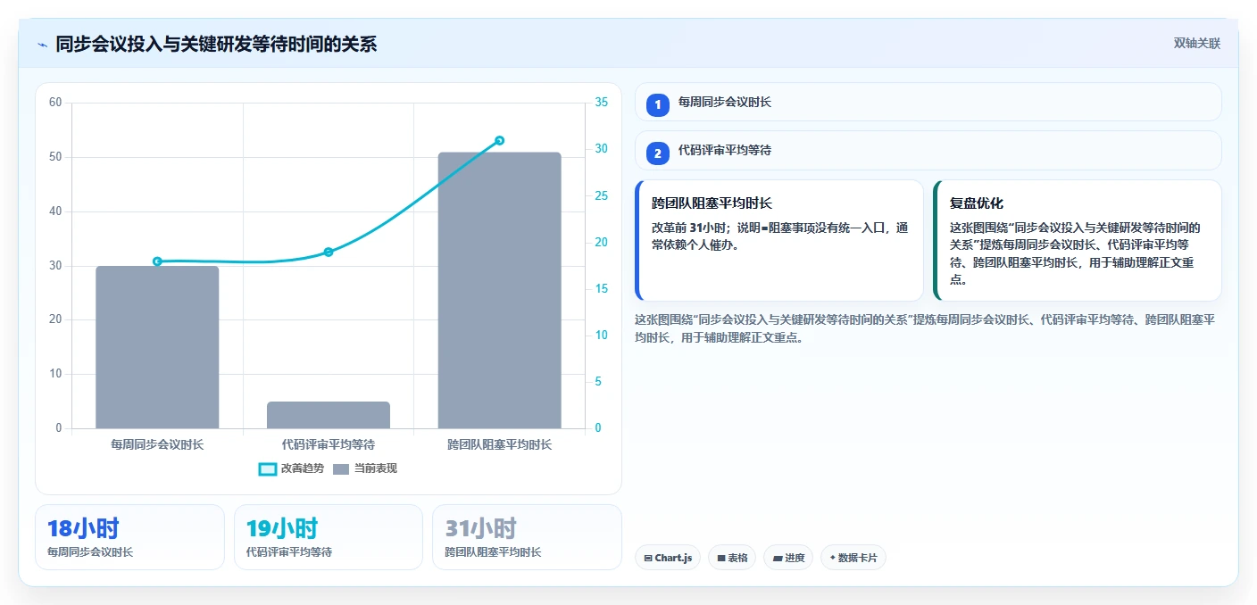 混合研发团队如何高效协作?管理者必须解决的5个关键问题