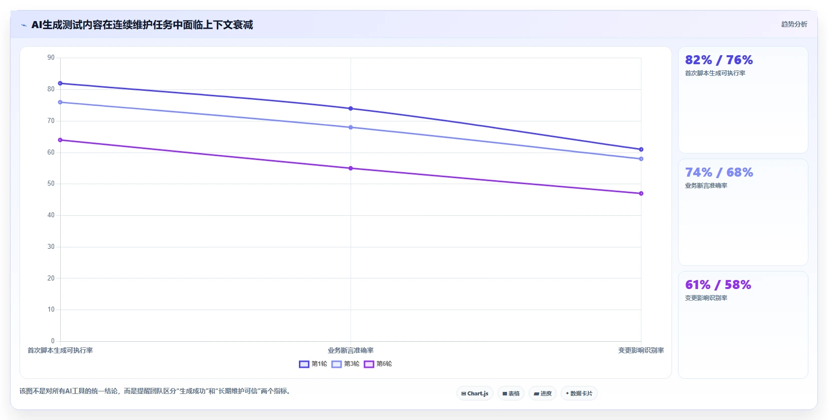 从手动到AI驱动:揭秘软件测试方式发展历程,你跟上了吗?