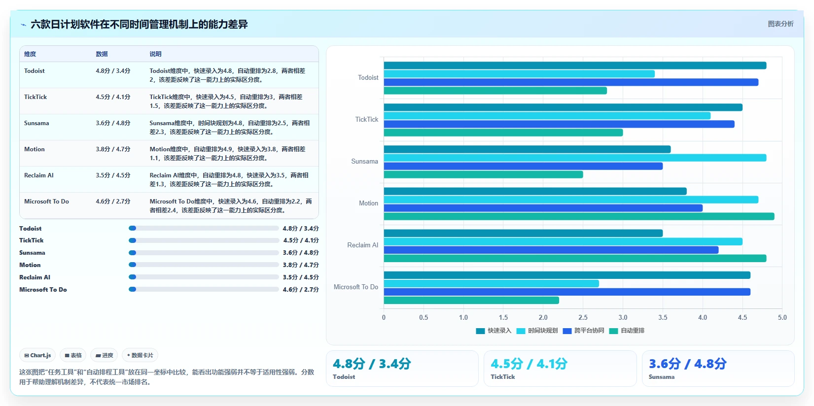 2026年效率升级：6款顶尖日计划软件全面对比