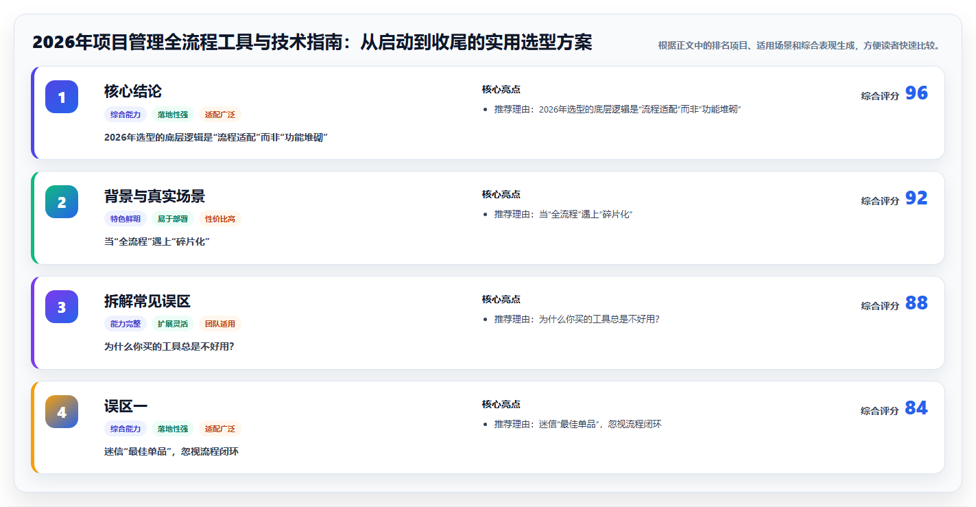 2026年项目管理全流程工具与技术指南：从启动到收尾的实用选型方案