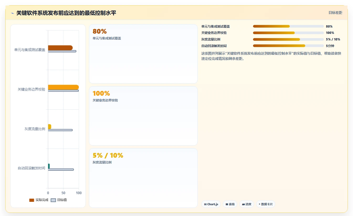 10个震惊业界的软件缺陷案例：第7个让开发者夜不能寐！