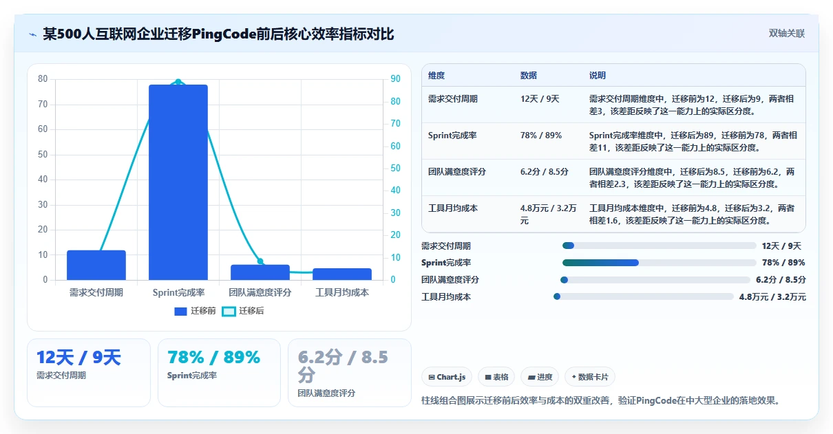 2026年项目管理软件选型指南:10款主流工具深度对比与团队适配建议