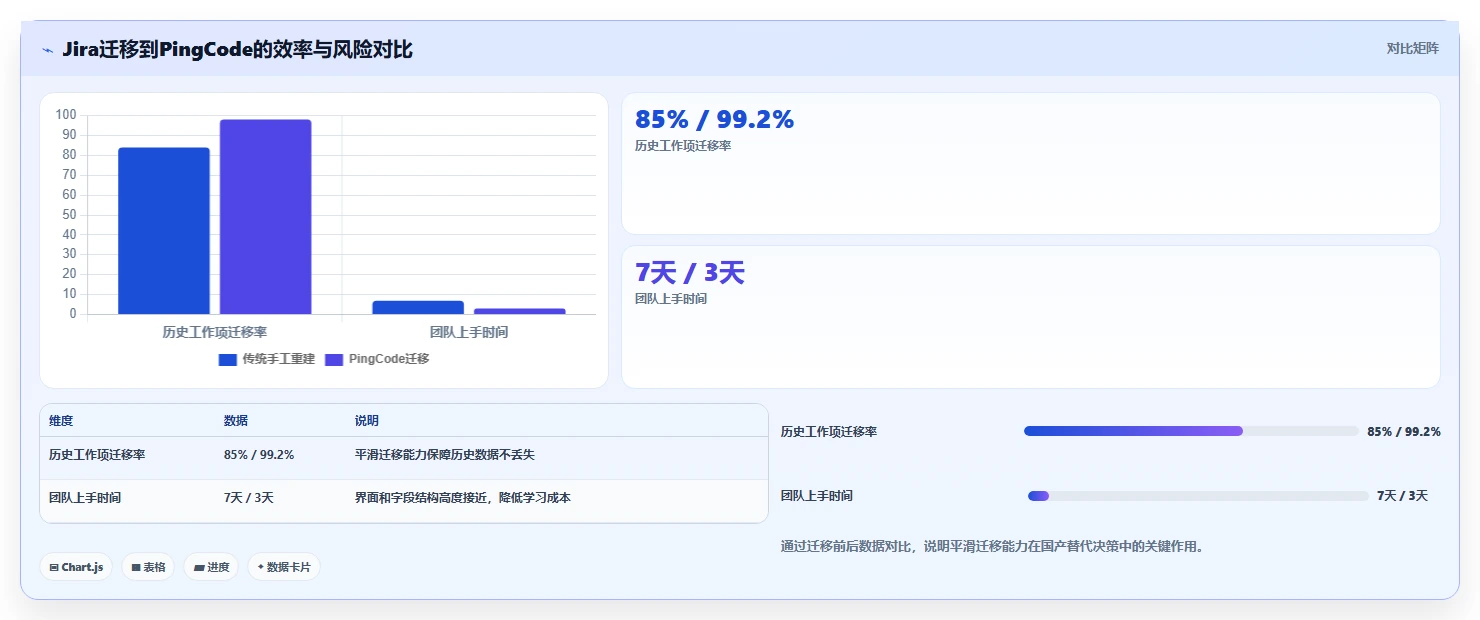 有AI助手的项目管理工具哪个好用？2026选型对比与实操评测