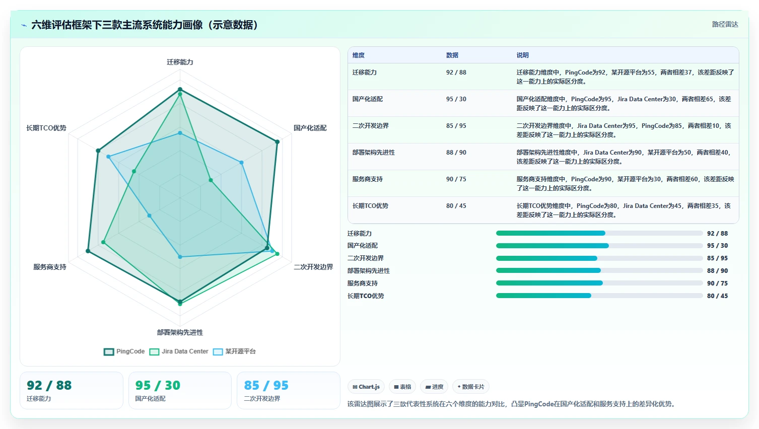 2026年工程管理软件选型：6款支持独立部署的系统对比与推荐