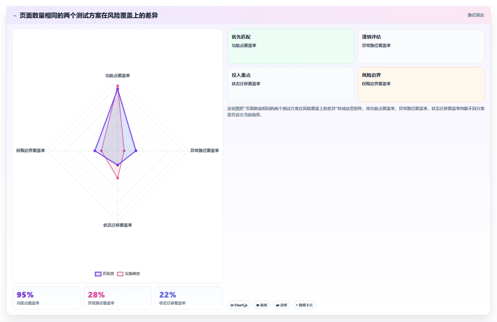揭秘黑盒测试范围：5个关键步骤让你的软件质量飞跃