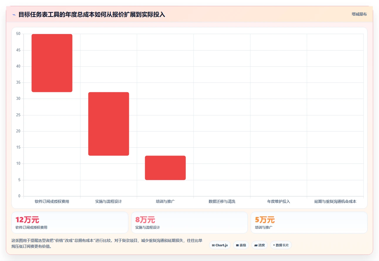 提升团队效率!2026年6款热门建设目标任务表工具推荐