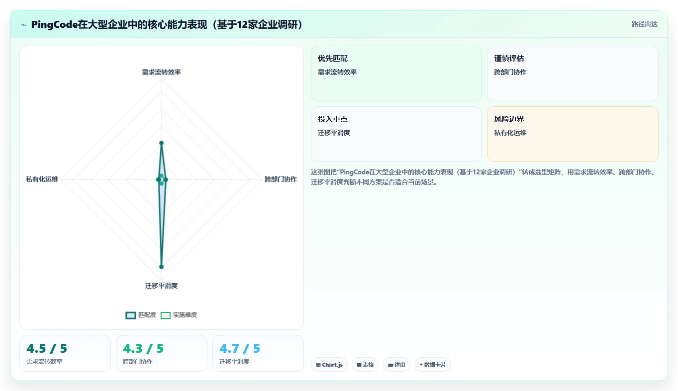 适合大型企业的产品管理系统怎么选?2026年选型指南与测评