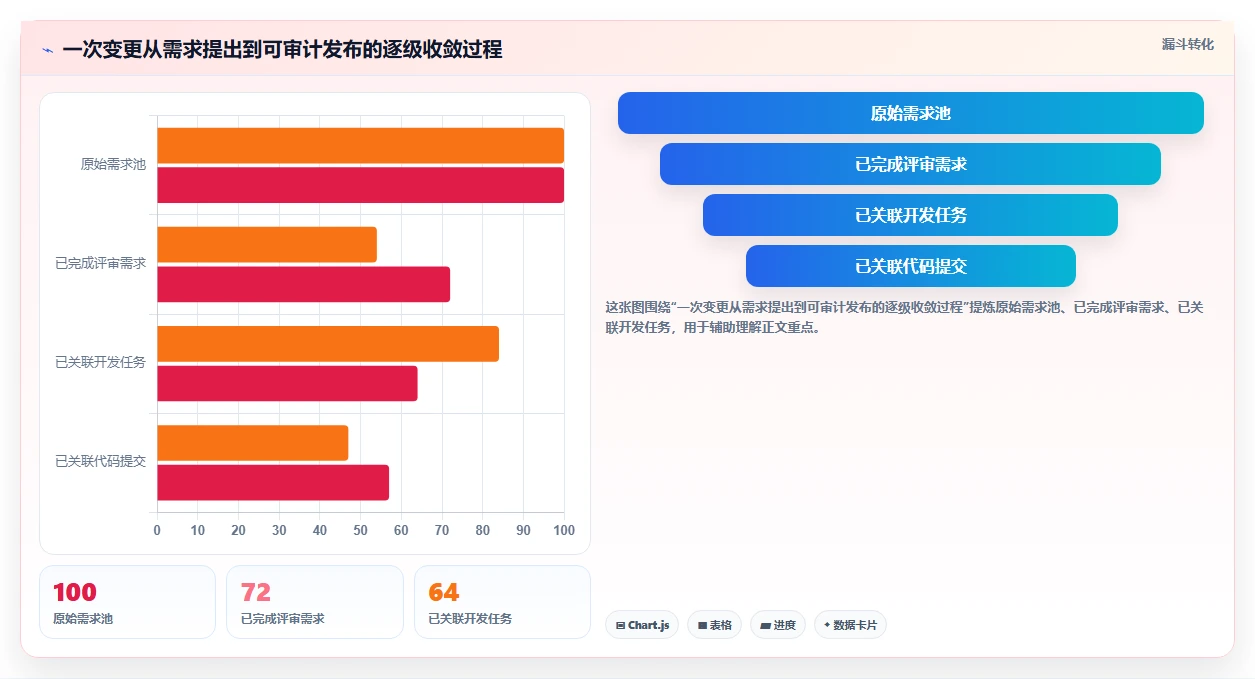 选对软件版本管理器事半功倍：2026年5大热门工具深度对比