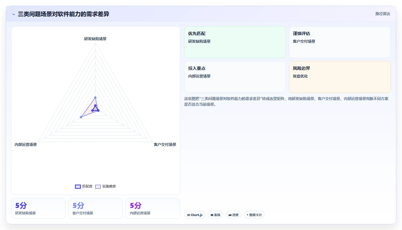 如何选择适合你的问题记录软件?2026年最新7款工具深度分析
