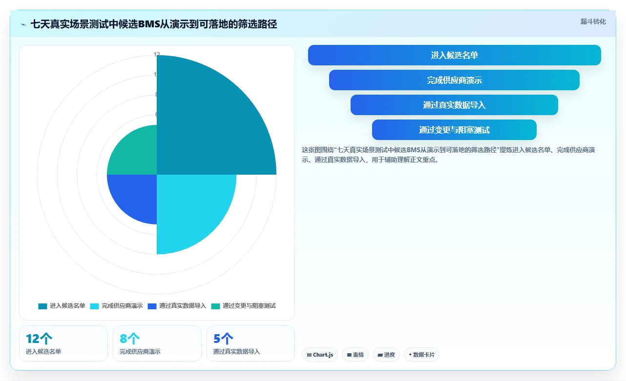 2026年效率革命:6大企业内部管理系统BMS工具全面对比