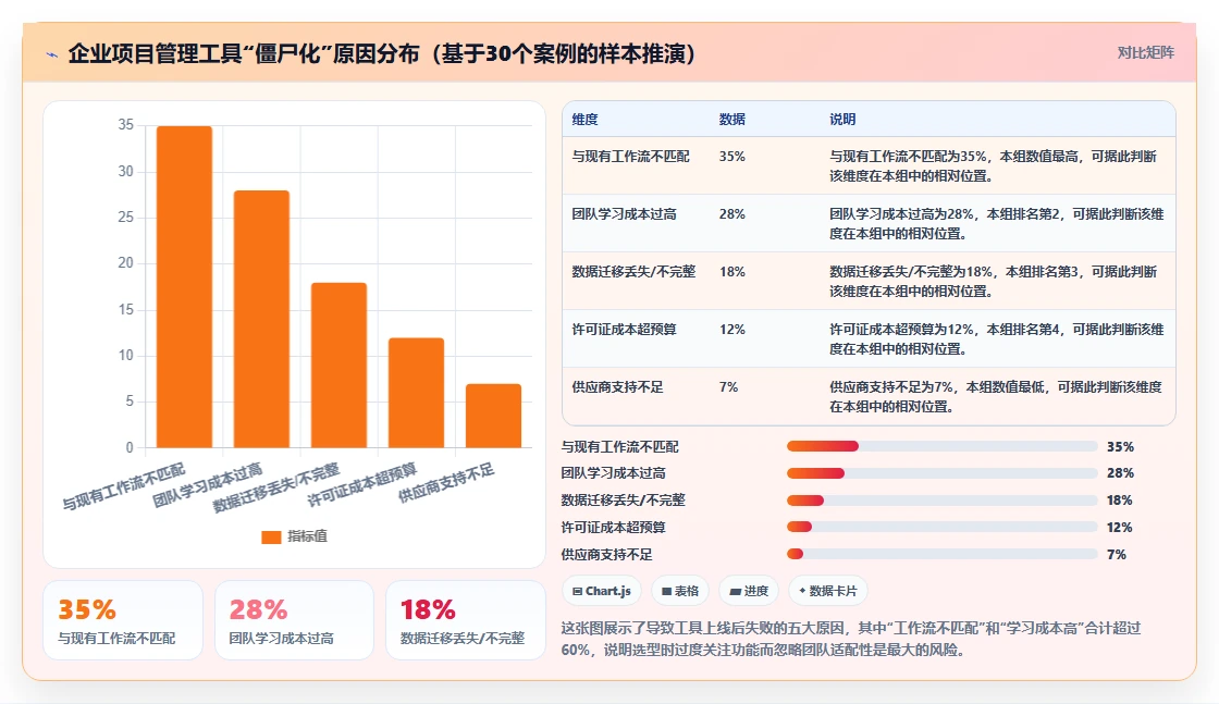 2026年在线项目管理工具选型指南：14款企业级平台深度评测