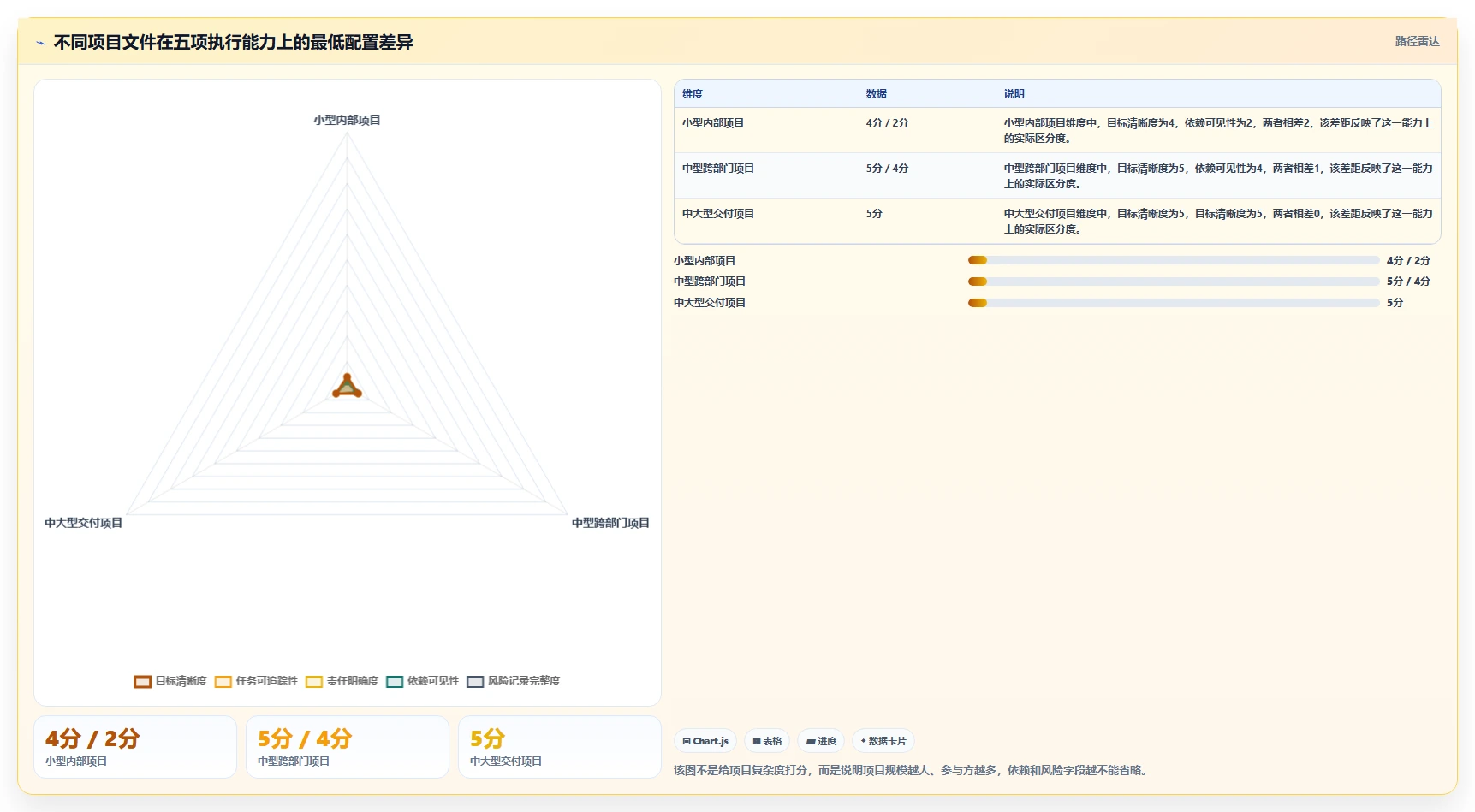 揭秘项目管理文件内容：5个关键要素助你成为团队效率王!