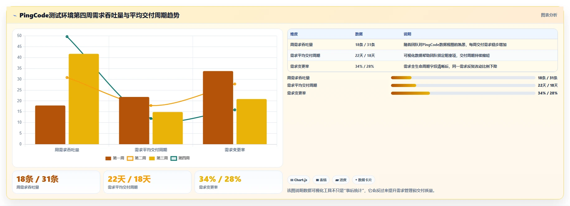 2026年支持数据可视化的需求管理工具有哪些：深度测评与推荐