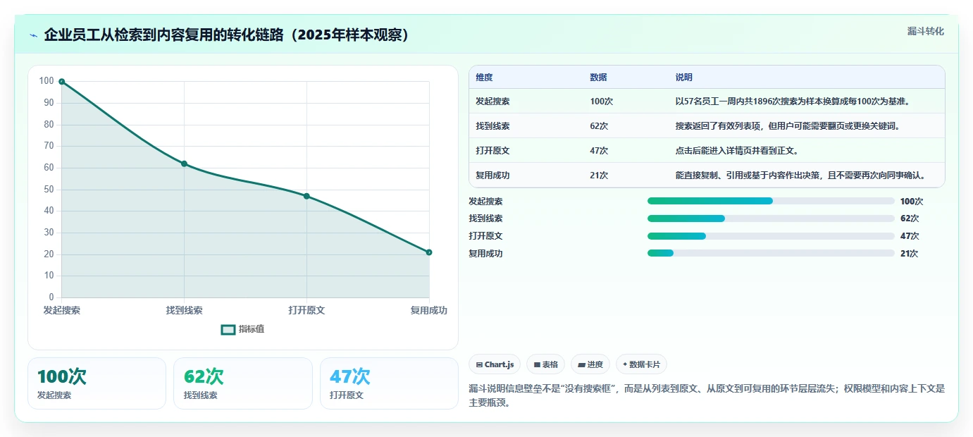 突破信息壁垒:2026年5大支持全文检索的管理软件选型指南