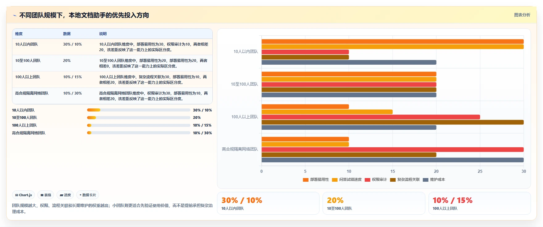 本地文档助手选型指南：2026年研发团队不可错过的7款工具