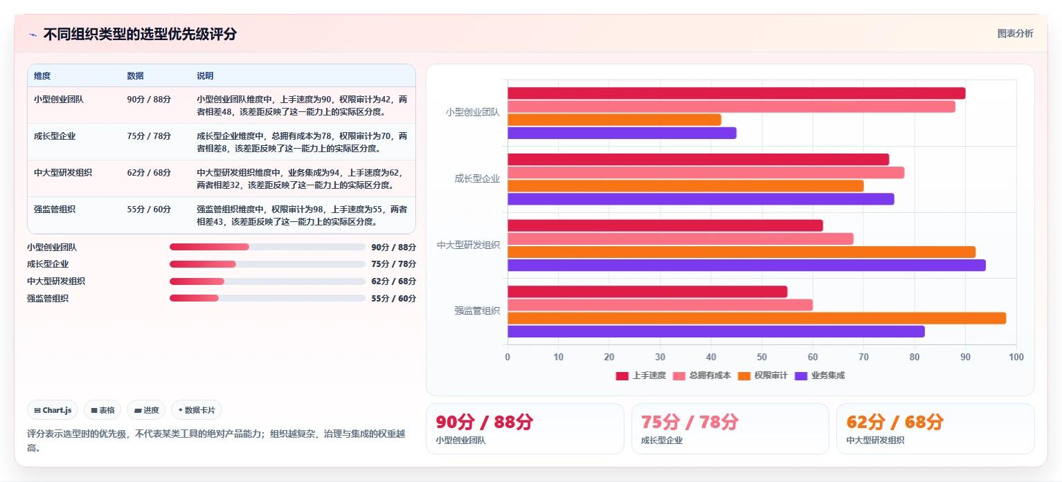 从入门到精通:2026年知识库预料工具选型完全指南