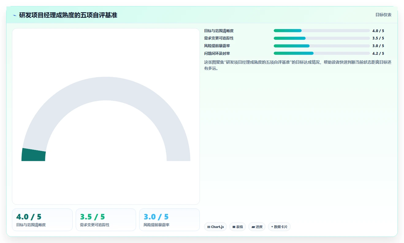 揭秘研发项目管理工作内容:5个关键步骤助你成为卓越项目经理