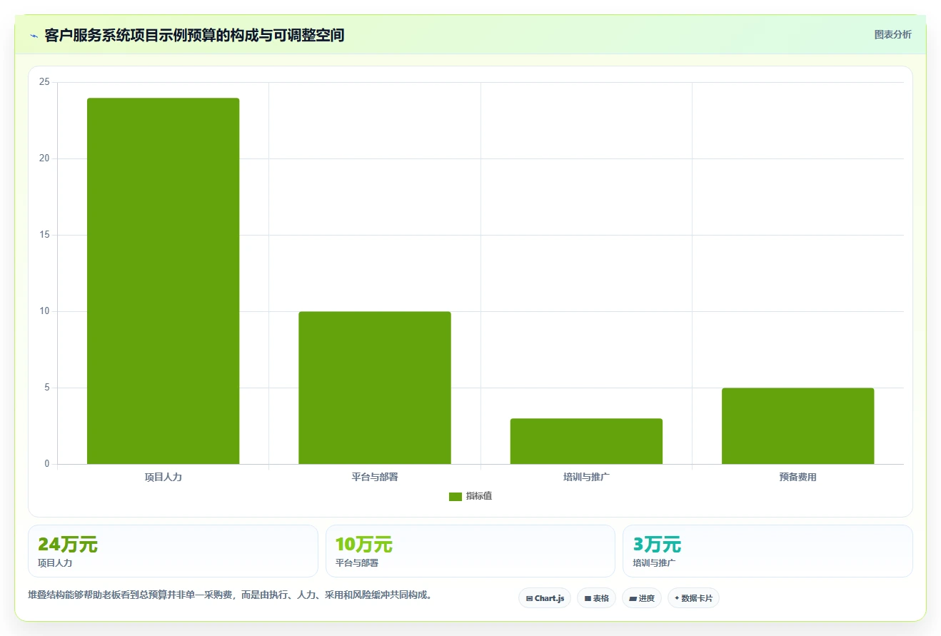 项目经理计划书：如何制定一份让老板眼前一亮的项目方案？
