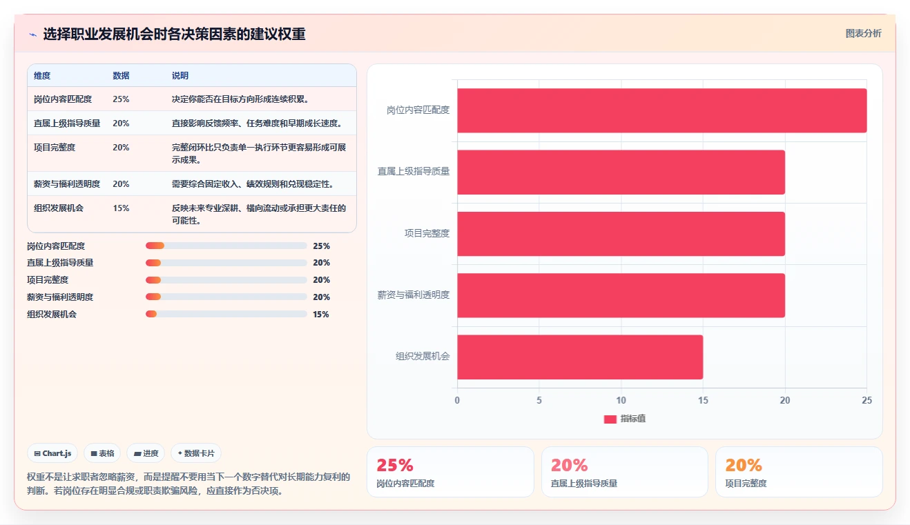 揭秘HR最爱问的5个职业规划面试问题，你准备好了吗？