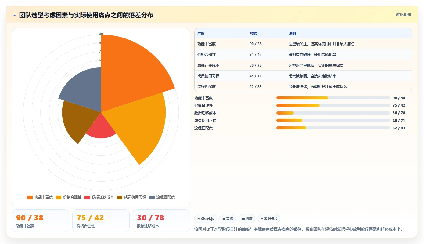 2026年8款团队任务跟踪工具选型指南：从研发管理到跨部门协作
