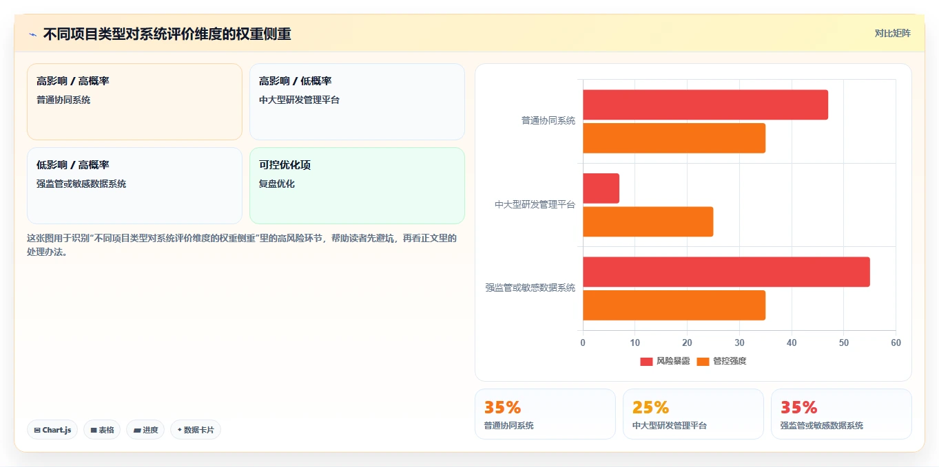 系统测评大揭秘：5个步骤让你成为IT选型专家