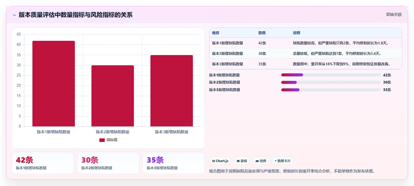 如何选择最佳缺陷管理工具QC？5大关键因素助你提升软件质量