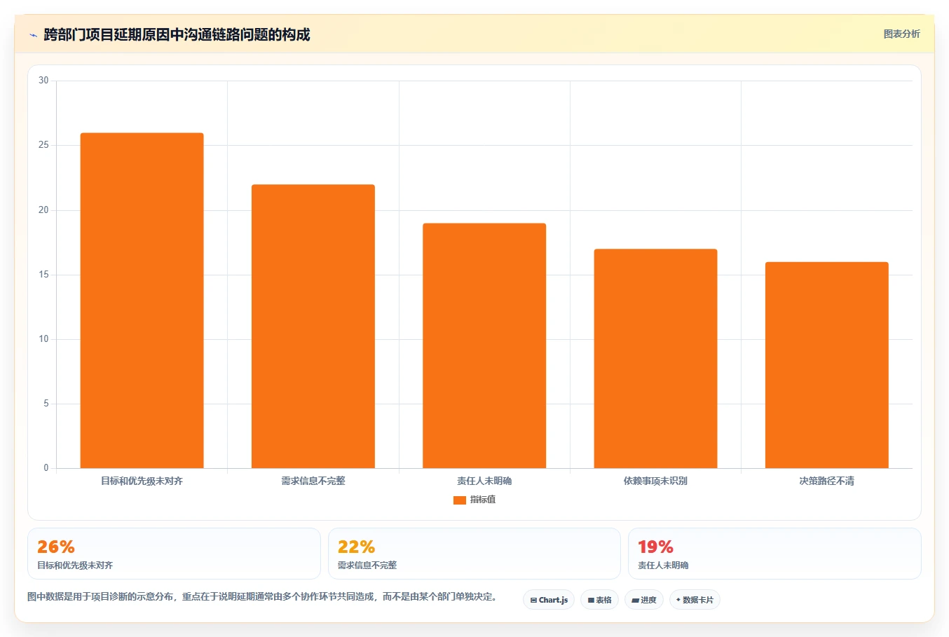 跨部门沟通怎么做才高效?提升协作效率的5个实用方法