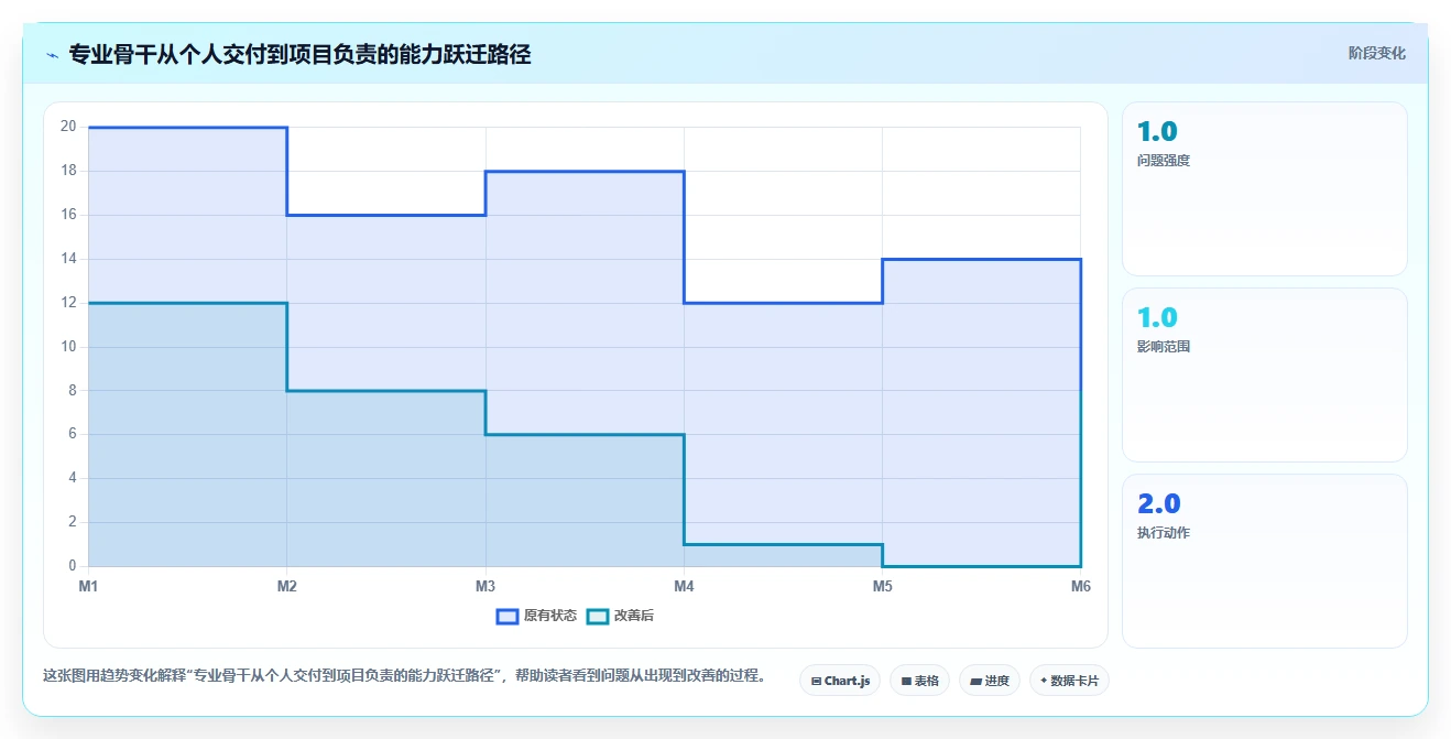 揭秘成功人士的职业规划路线:3个关键步骤助你实现职场腾飞
