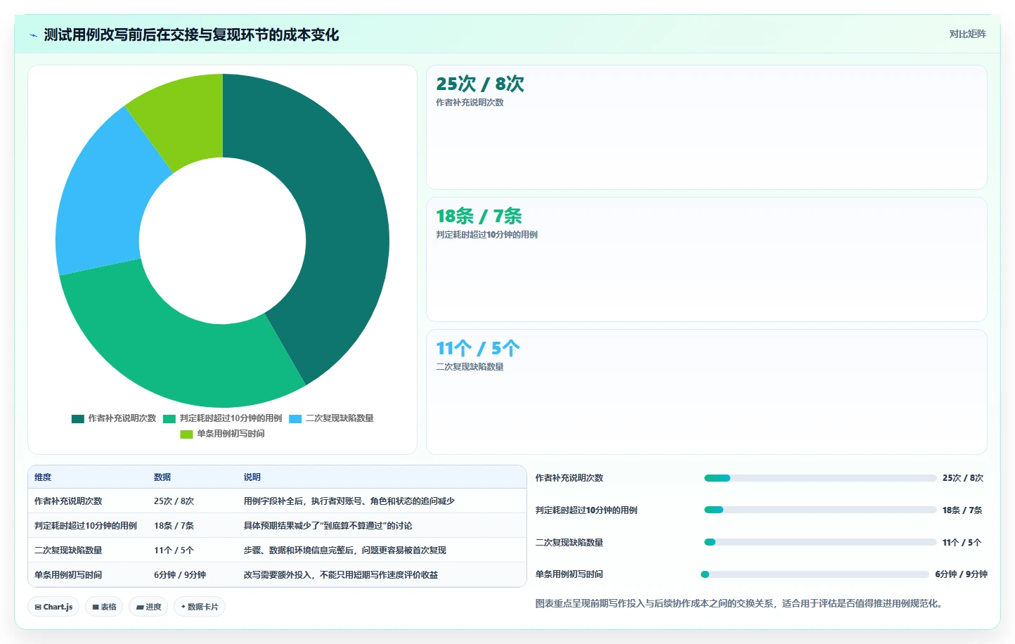 掌握测试用例语言的秘诀:如何提高软件测试效率?