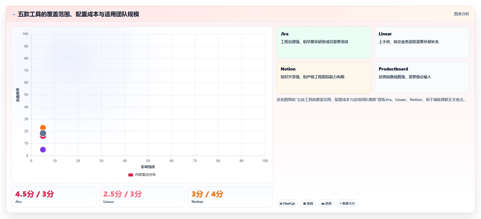 2026初创企业产品管理软件深度测评:5款值得尝试的高效工具