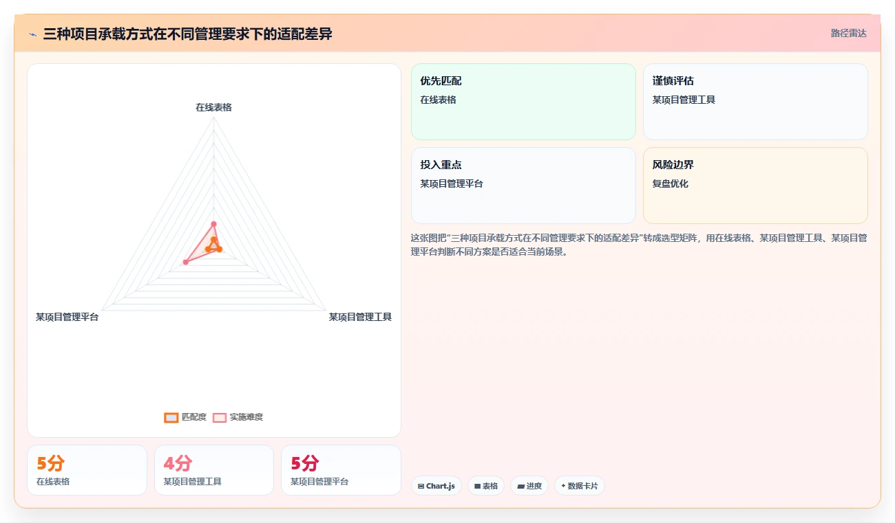 如何用研发项目情况表提升团队效率?5个实用技巧分享