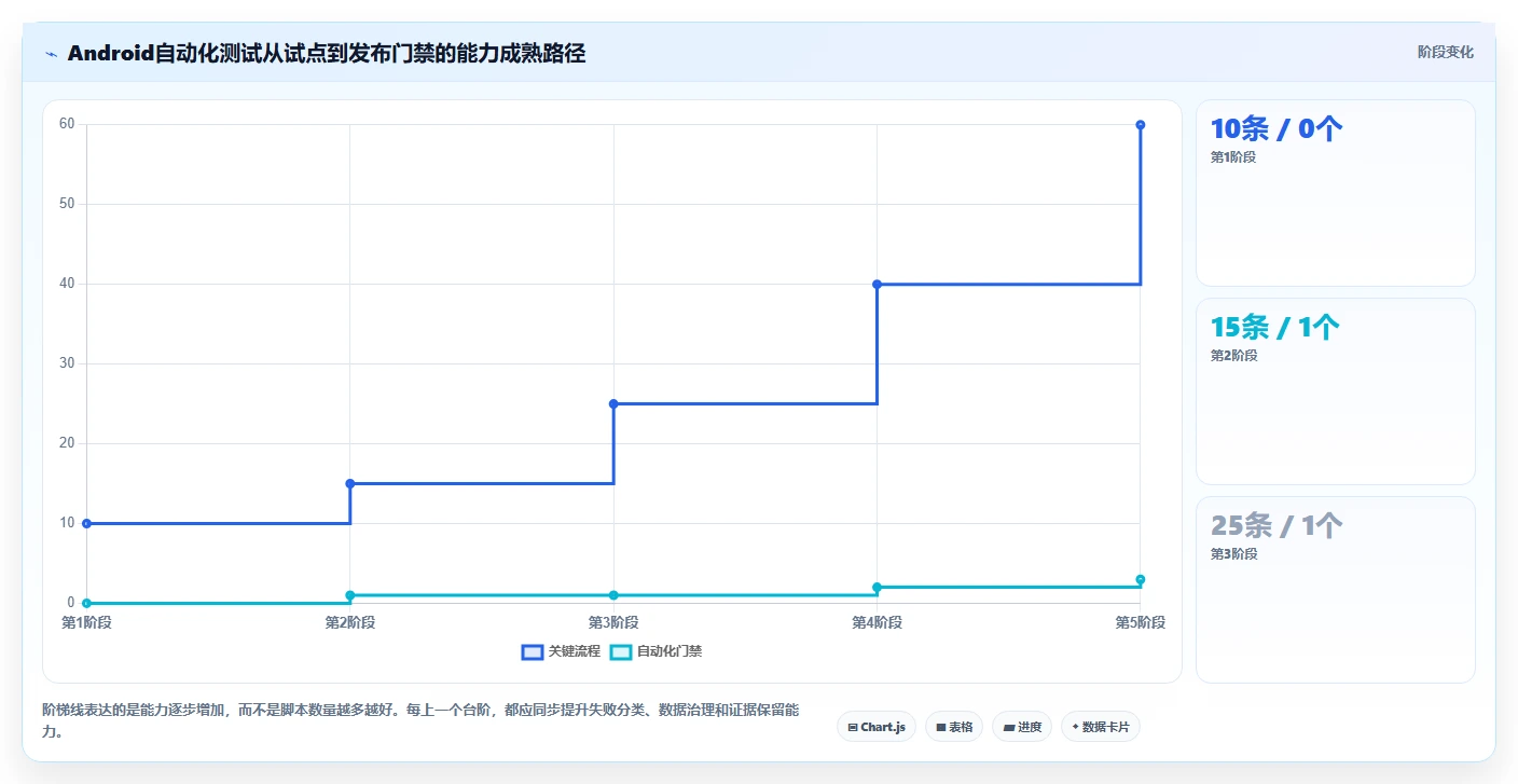 移动开发者必看:2026年最值得尝试的8款Android自动化测试工具