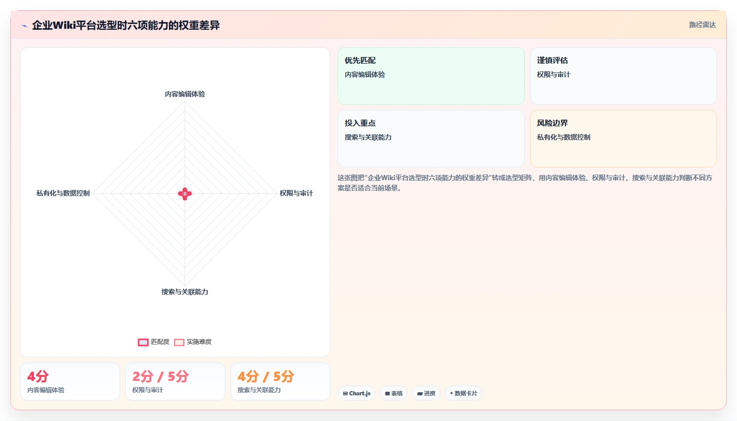 用Wiki搭建知识库:10步轻松打造企业智慧大脑