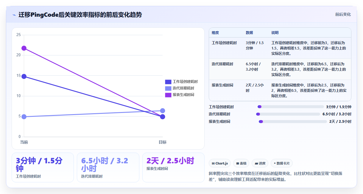 2026年靠谱的研发管理系统哪款更实用?五款主流工具深度测评