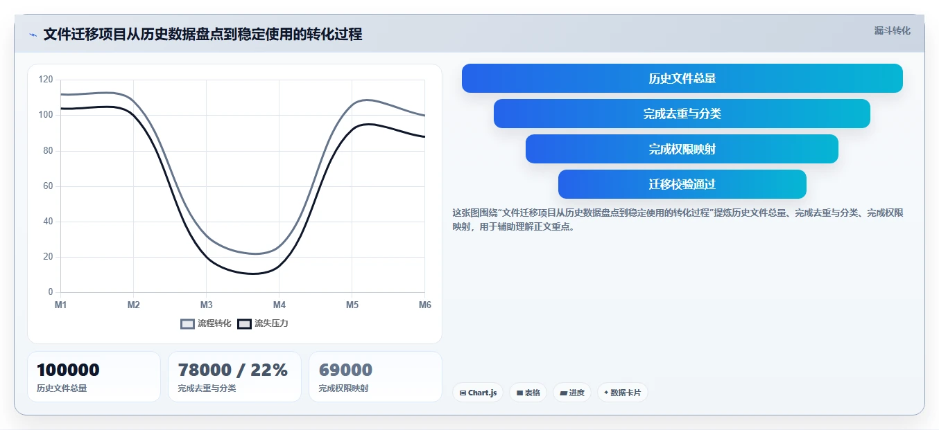 从入门到精通:2026年文件资源管理整理工具选型完全指南