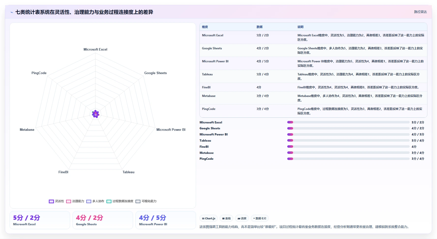 数据分析利器：2026年不容错过的7大统计表系统推荐